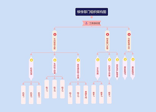 维修部门组织架构图模板