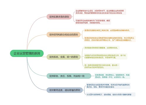 企业运营管理的原则的思维导图