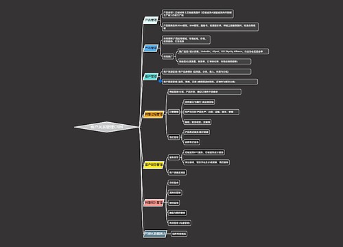 客户关系管理CRM
