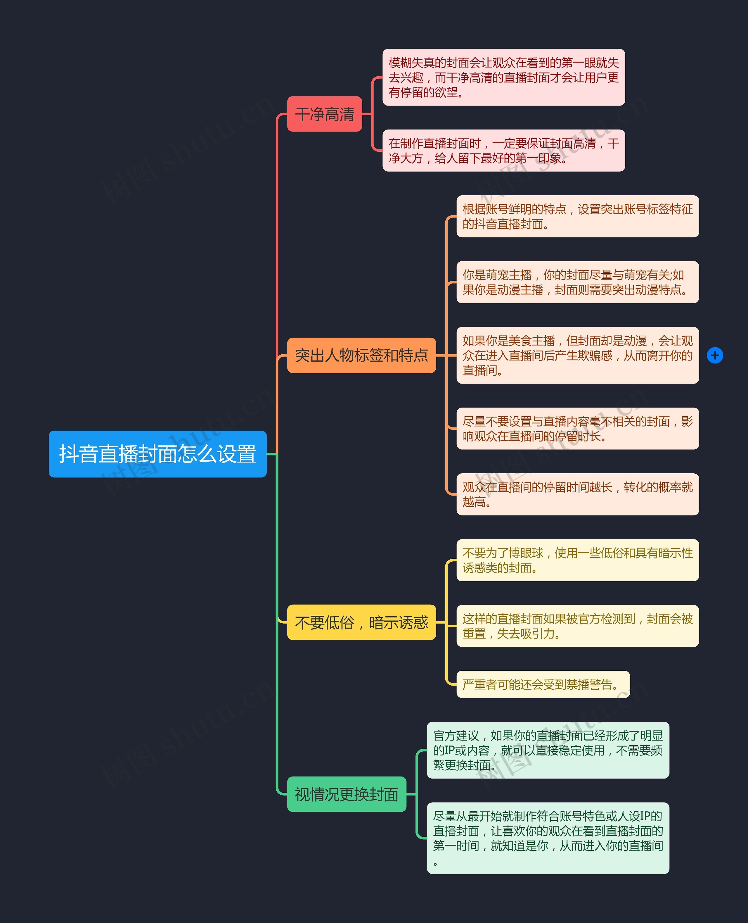 抖音直播封面怎么设置