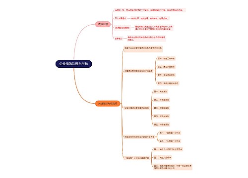 企业绩效治理与考核的思维导图