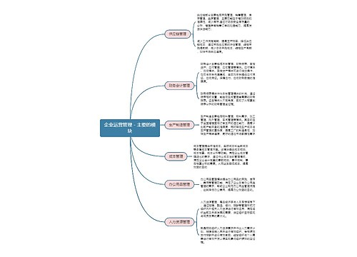 企业运营管理 - 主要的模块思维导图