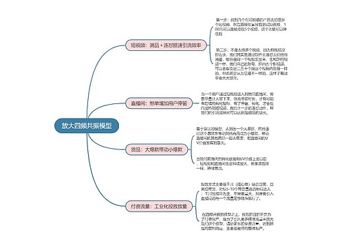 抖音电商  放大四频共振模型思维导图