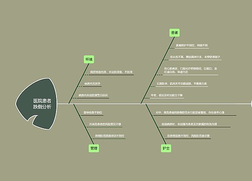 医院患者跌倒分析