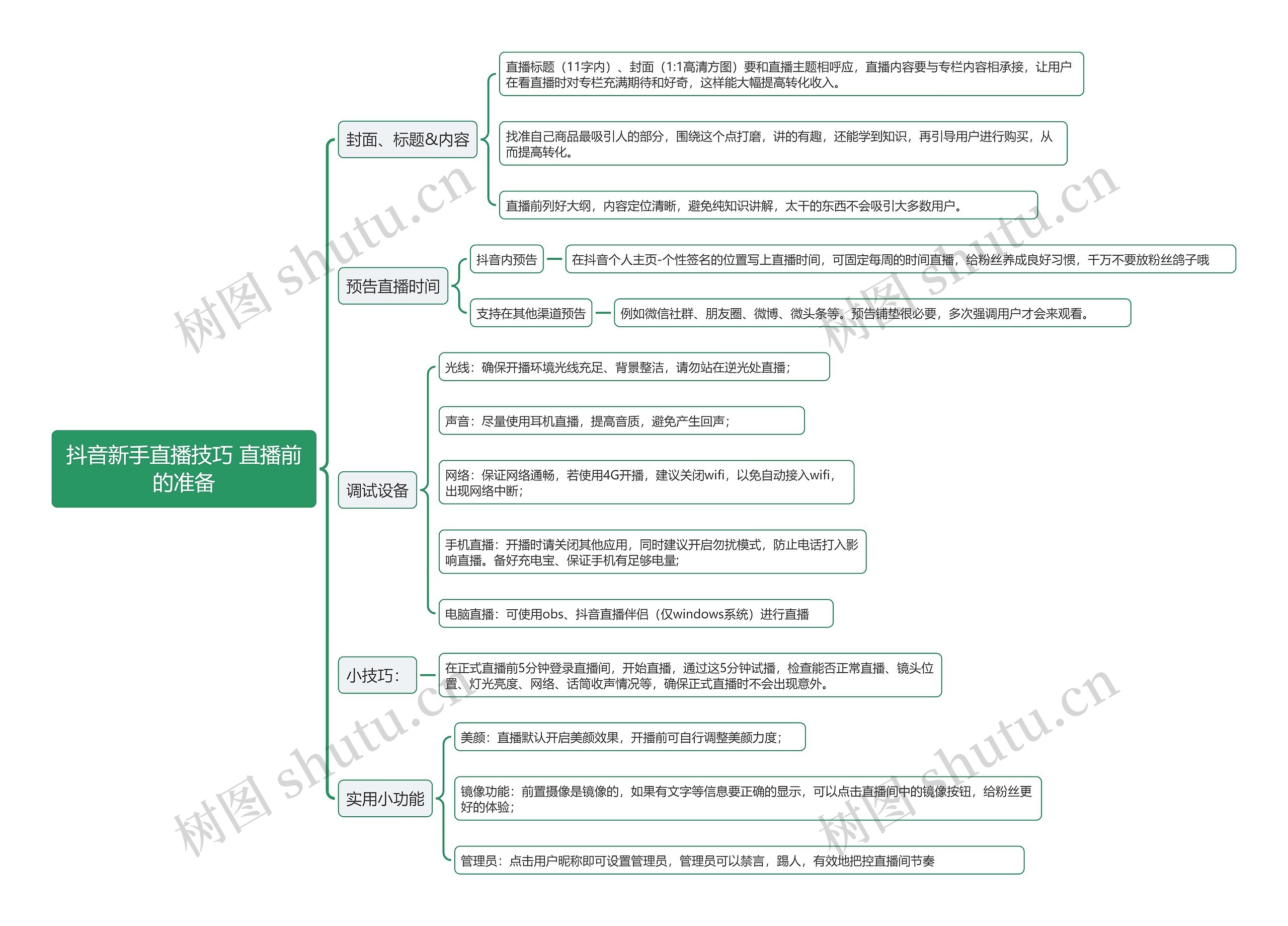 抖音新手直播技巧 直播前的准备思维导图