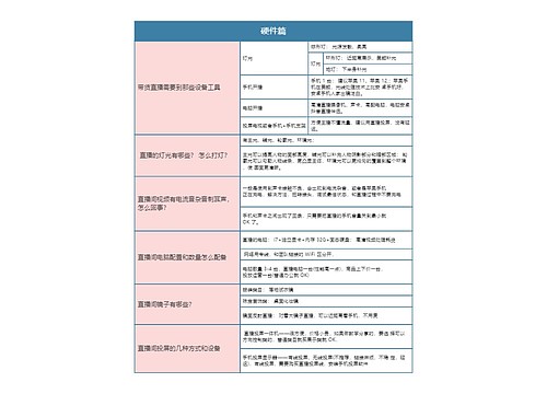 抖音运营  硬件篇思维导图