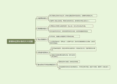 新媒体运营必备的五大技能