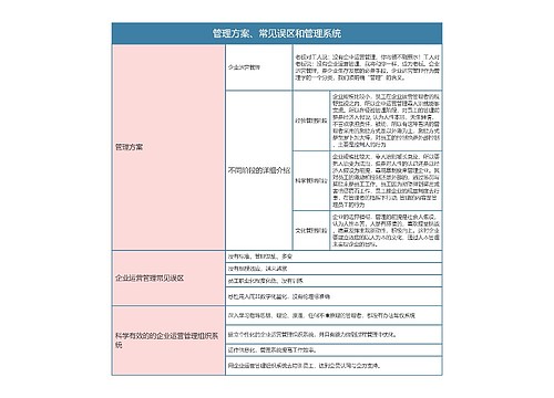 企业运营管理 管理方案、常见误区和管理系统思维导图