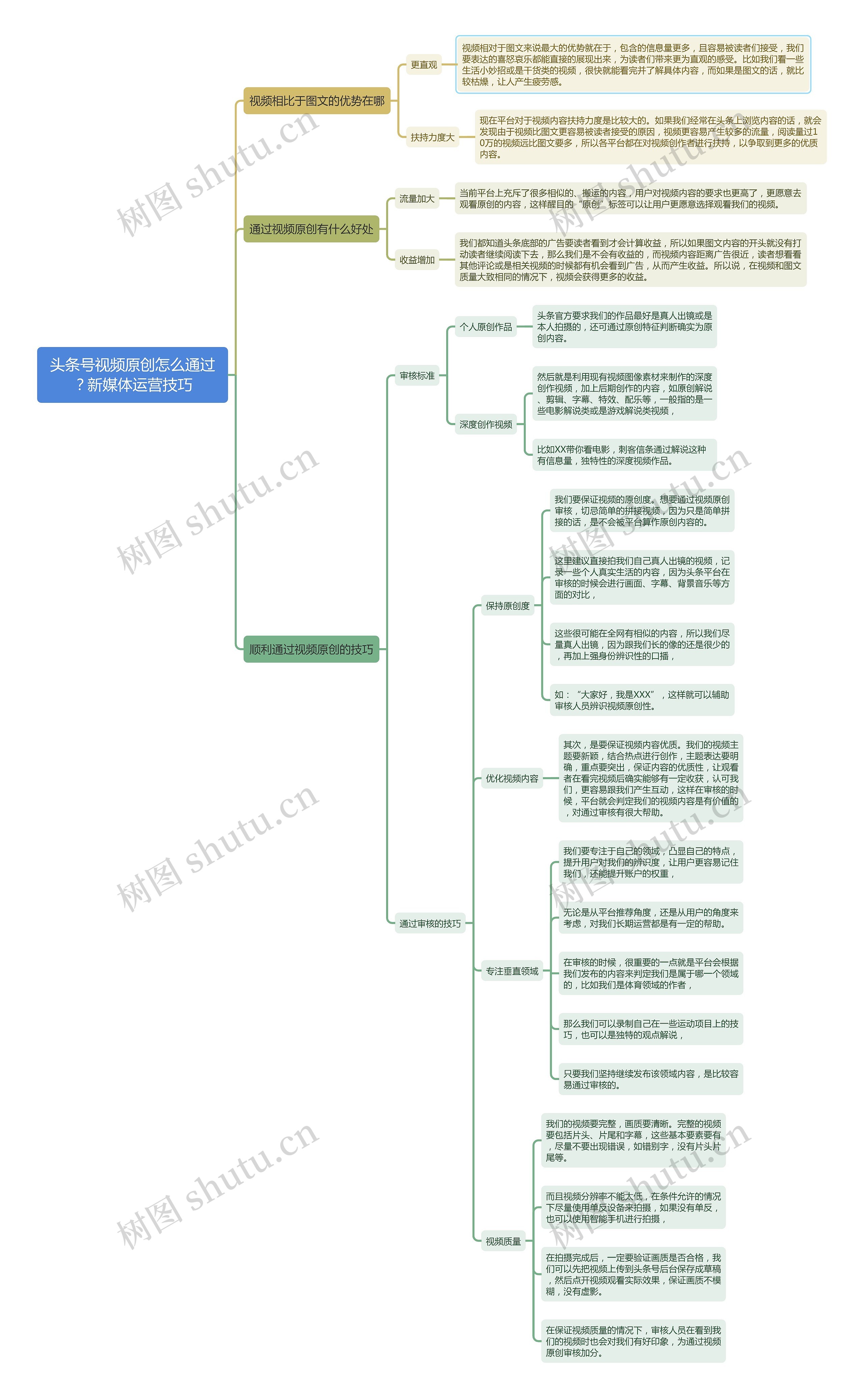 头条号视频原创怎么通过？新媒体运营技巧思维导图