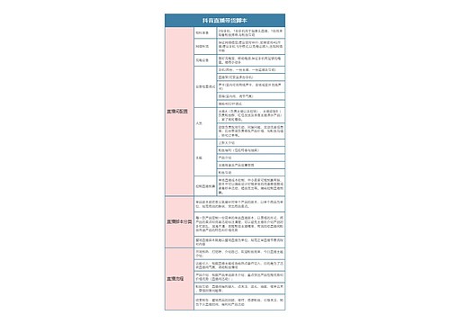 抖音直播带货脚本思维导图