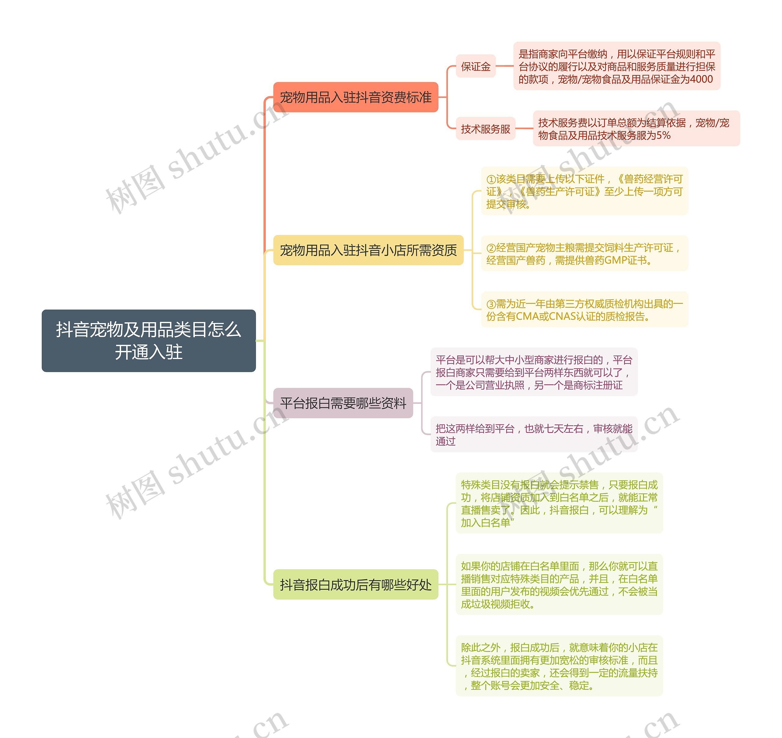 抖音宠物及用品类目怎么开通入驻