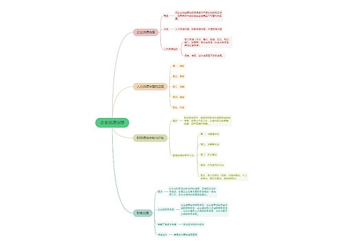 企业管理的企业资源治理的思维导图