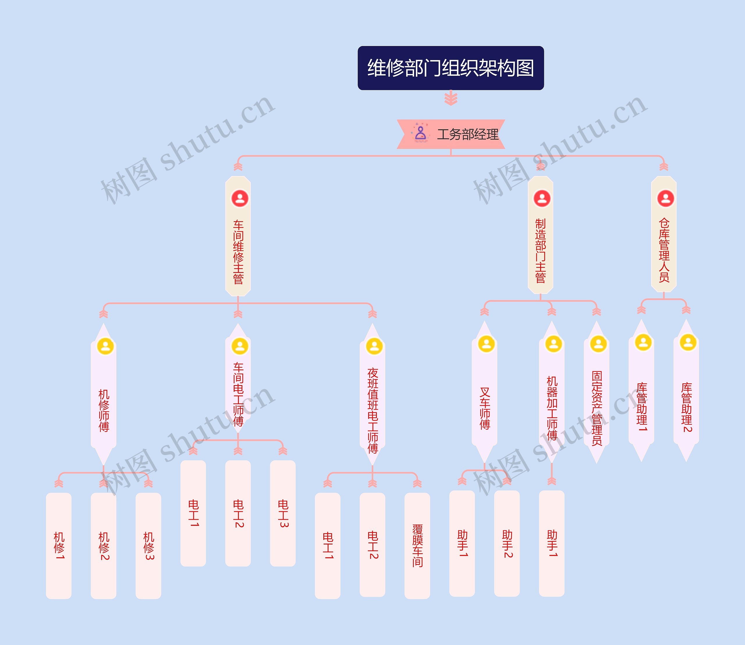 维修部门组织架构图模板
