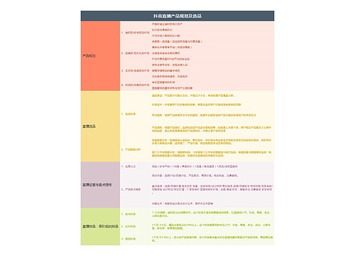 抖音直播产品规划及选品