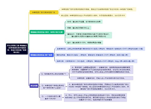 京东运营第三集-购物触点（种草视频和商详视频区别、投放计划和推广场景等内容）