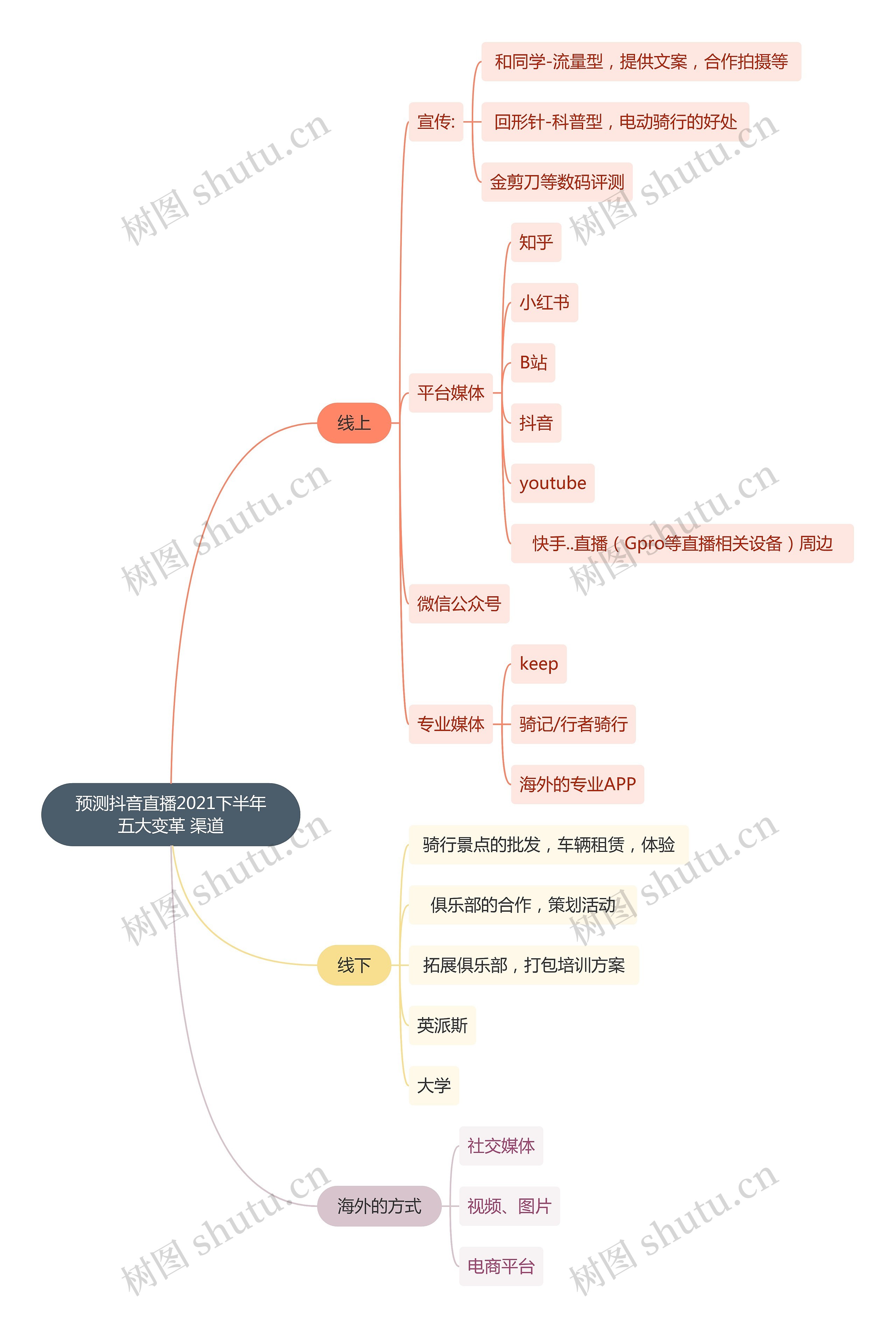 预测抖音直播2021下半年五大变革 渠道