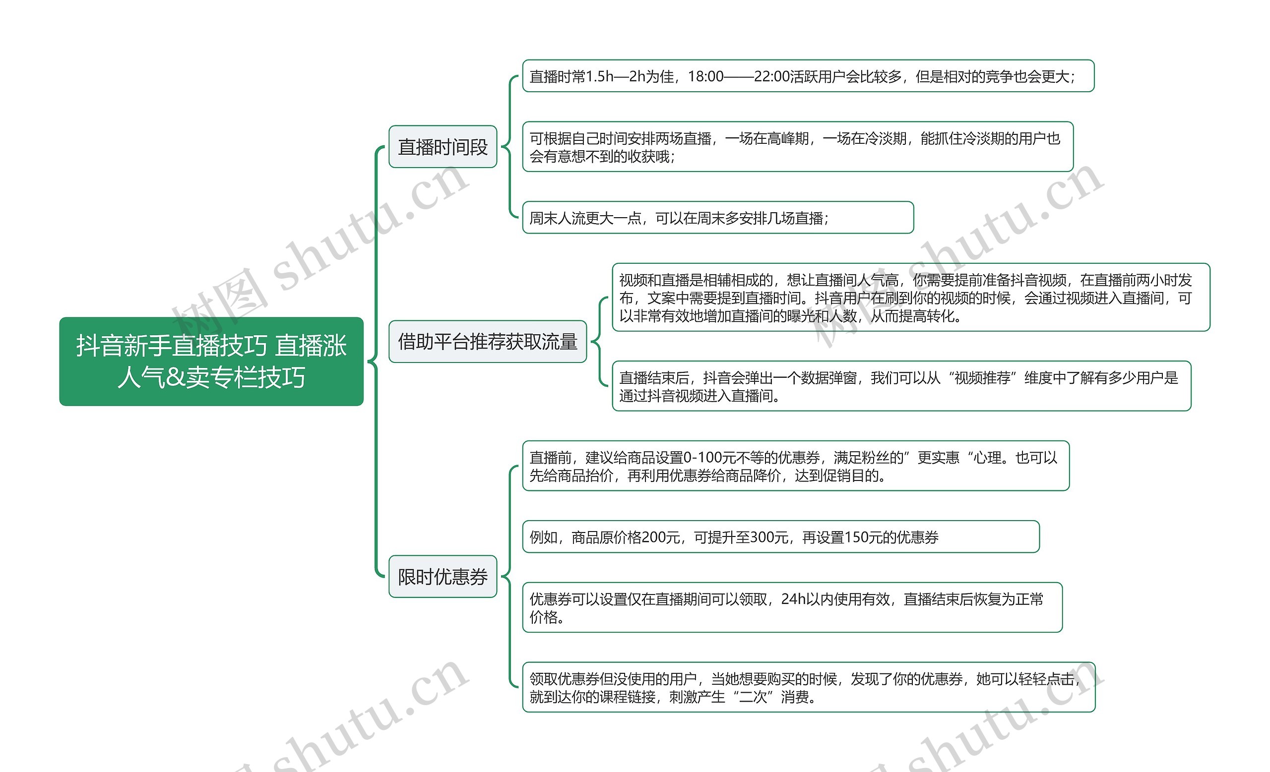 抖音新手直播技巧 直播涨人气&卖专栏技巧