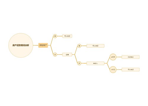 房产还款情况分析决策树