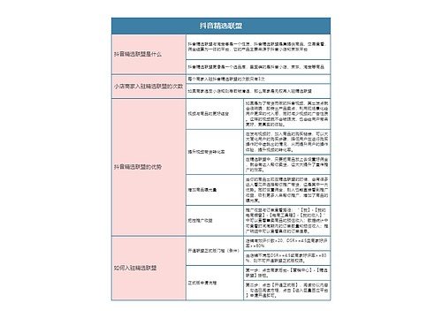 抖音电商  抖音精选联盟思维导图