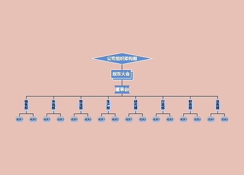 经典通用公司组织架构图模板