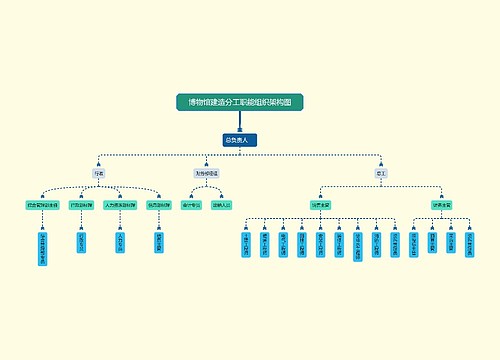 博物馆建造分工职能组织架构图