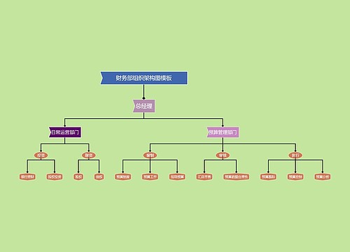 财务部组织架构图模板