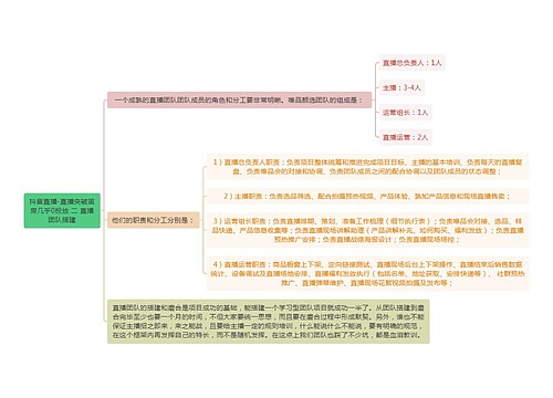 抖音直播-直播突破茧房几乎0投放 二 直播团队搭建