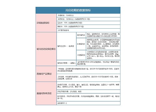 抖音电商  冷启动期的数据指标思维导图