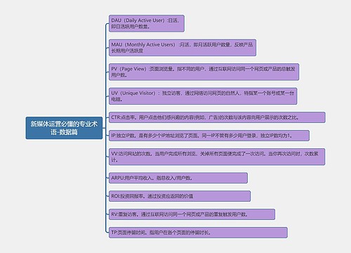 新媒体运营必懂的专业术语-数据篇