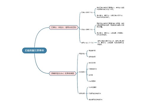 抖音直播  后端客服注意事项思维导图