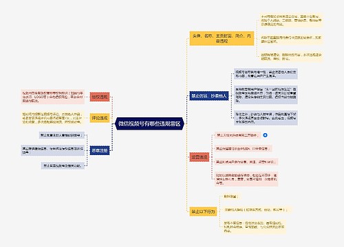 微信视频号有哪些违规雷区