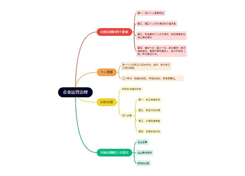 ﻿企业运营治理的思维导图