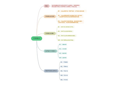 企业运营市场细分的思维导图