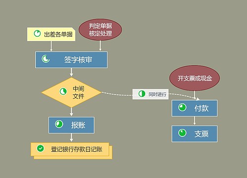 信息系统流程图