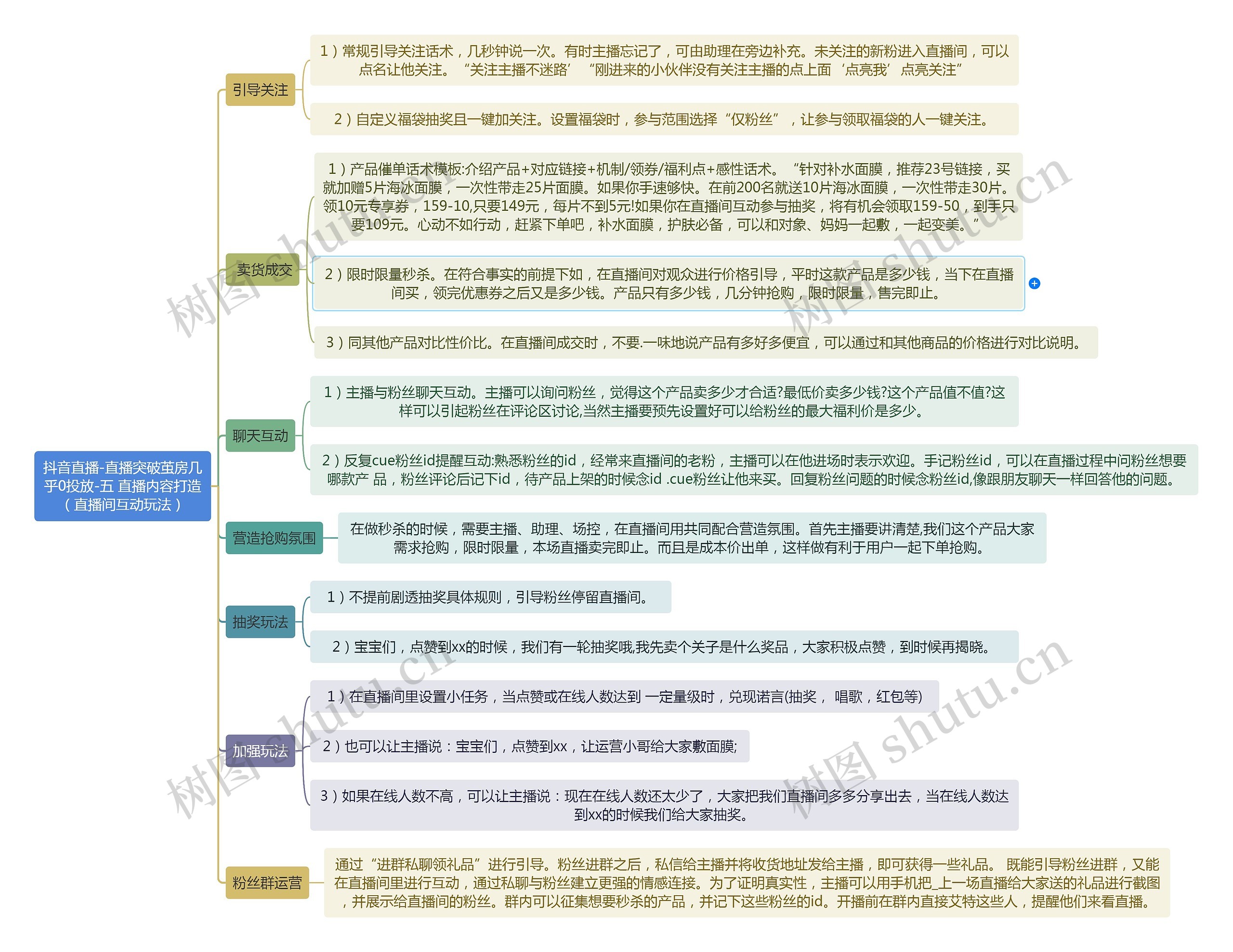 抖音直播-直播突破茧房几乎0投放 五 直播内容打造（直播间互动玩法）思维导图