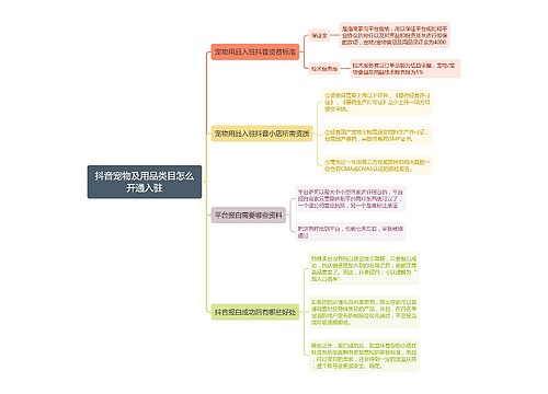 抖音宠物及用品类目怎么开通入驻