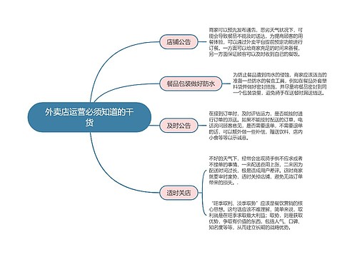 外卖店运营必须知道的干货思维导图