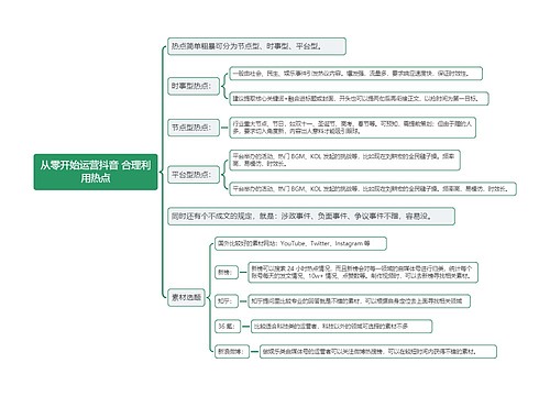 从零开始运营抖音 合理利用热点