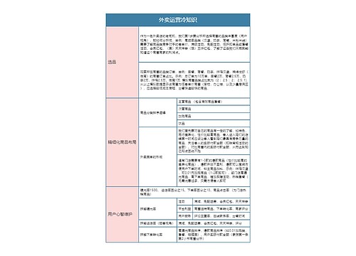 外卖运营冷知识思维导图