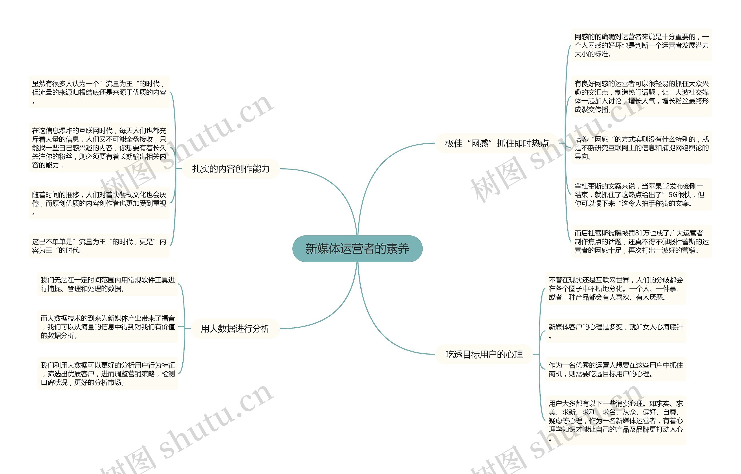 新媒体运营者的素养思维导图