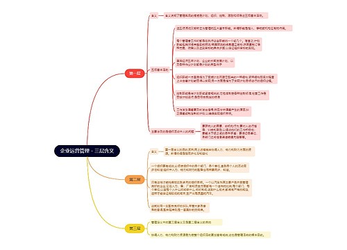 企业运营管理 - 三层含义的思维导图