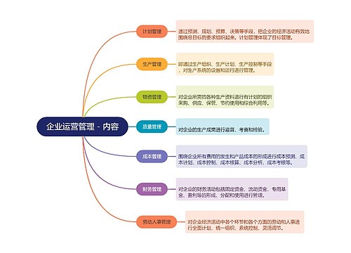 企业运营管理内容的思维导图