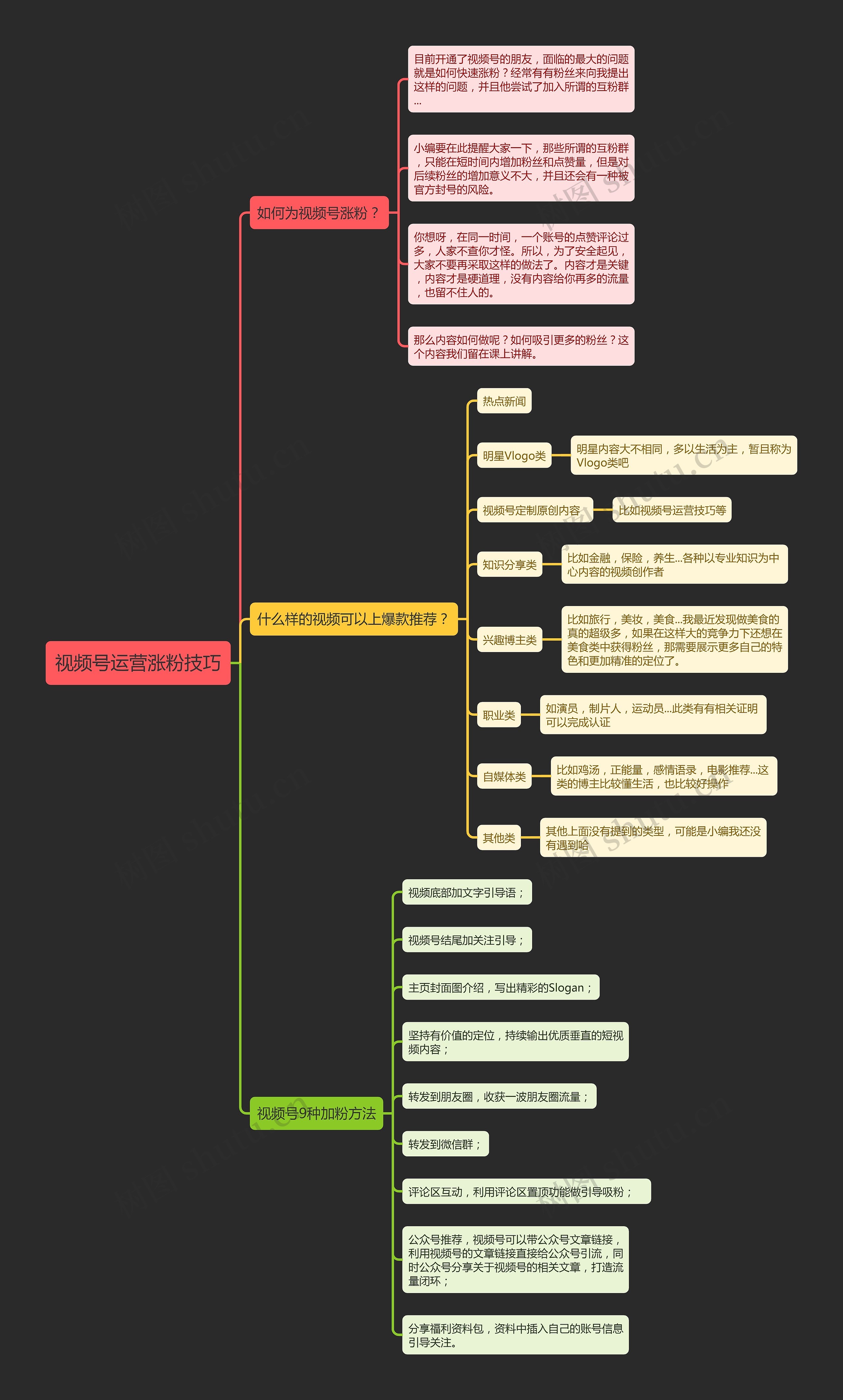 视频号运营涨粉技巧思维导图