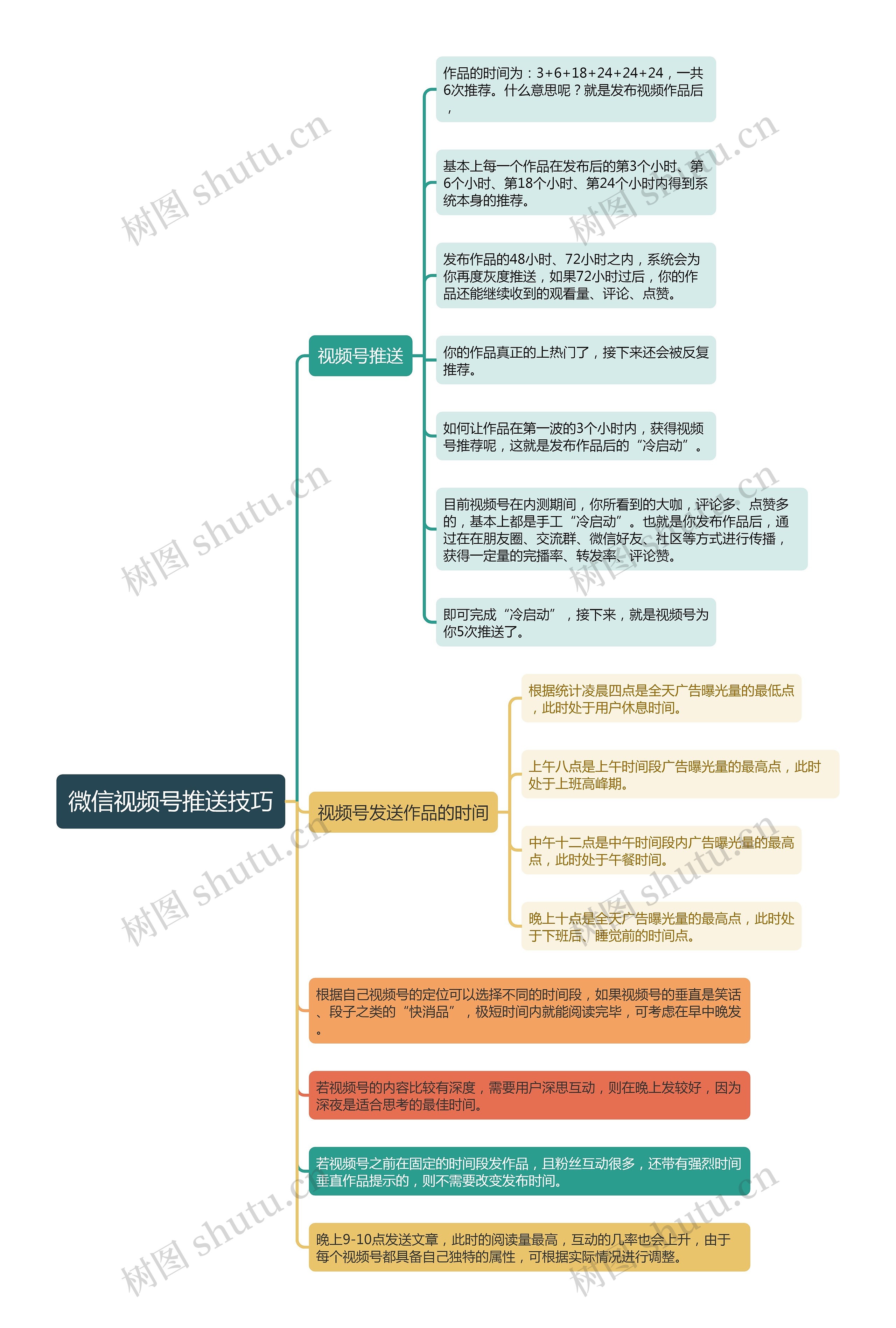 微信视频号推送技巧