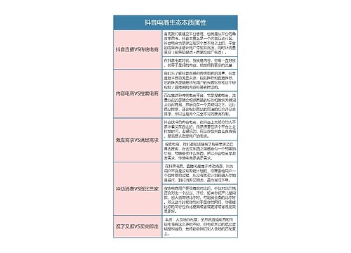 抖音电商生态本质属性思维导图