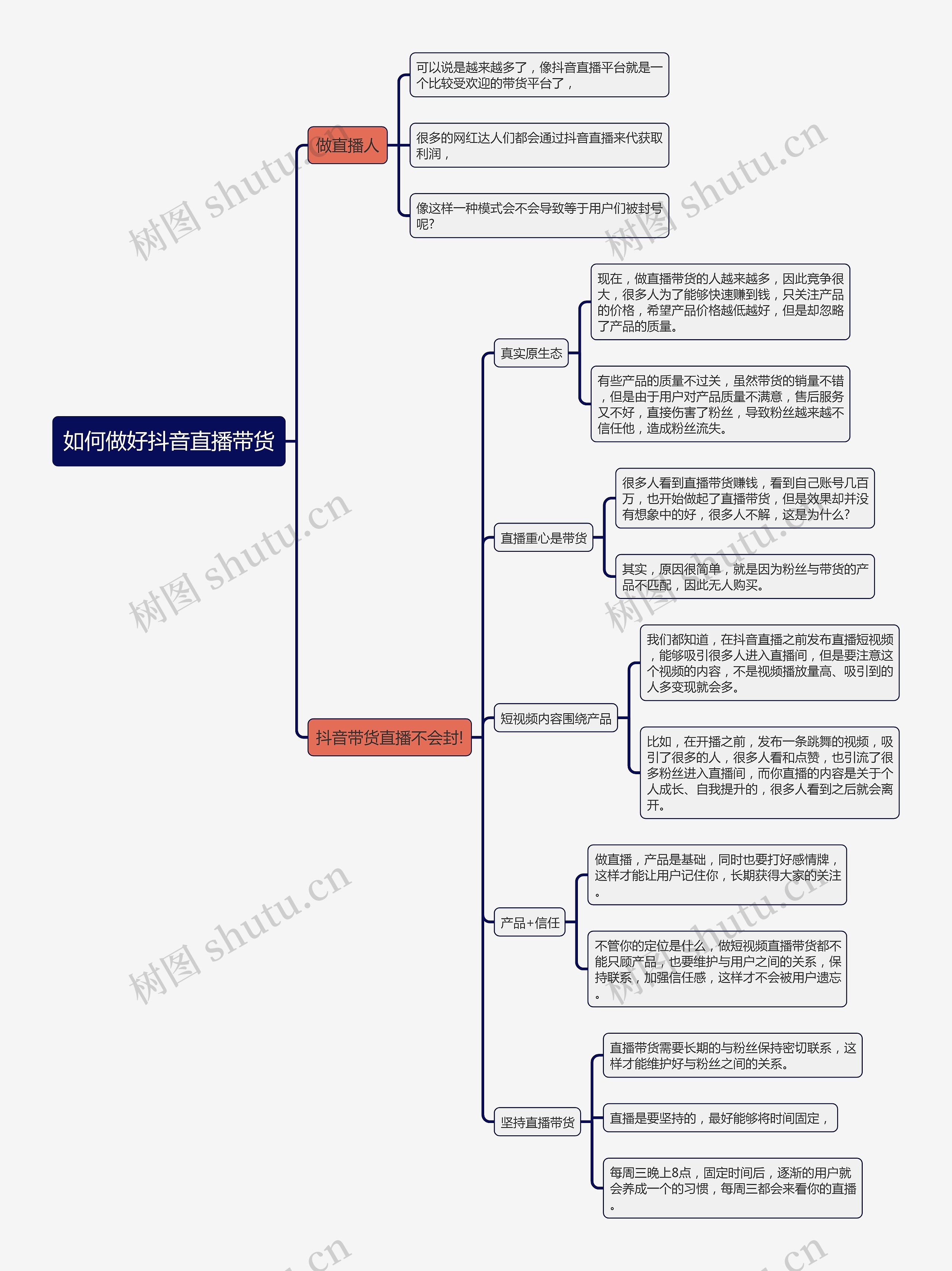 如何做好抖音直播带货思维导图