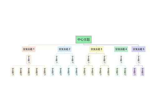 彩虹系列思维导图组织架构图模板