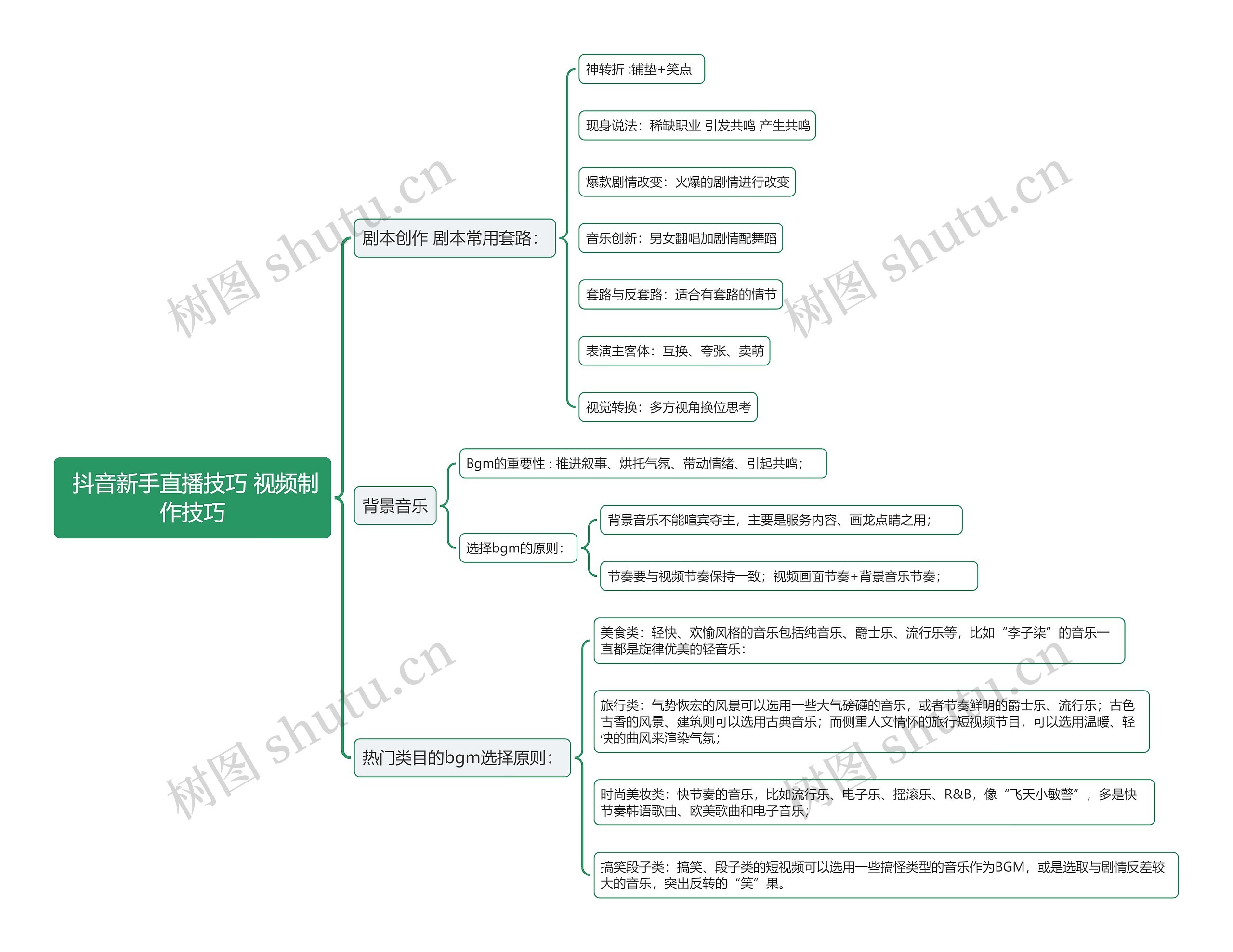 抖音新手直播技巧 视频制作技巧思维导图