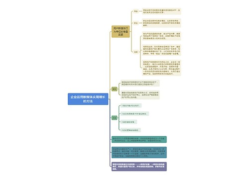 企业运用新媒体实现增长的方法