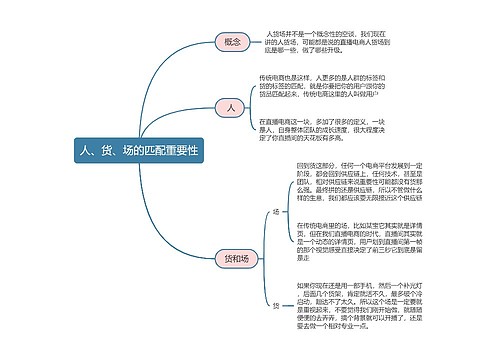 抖音电商  人、货、场的匹配重要性思维导图